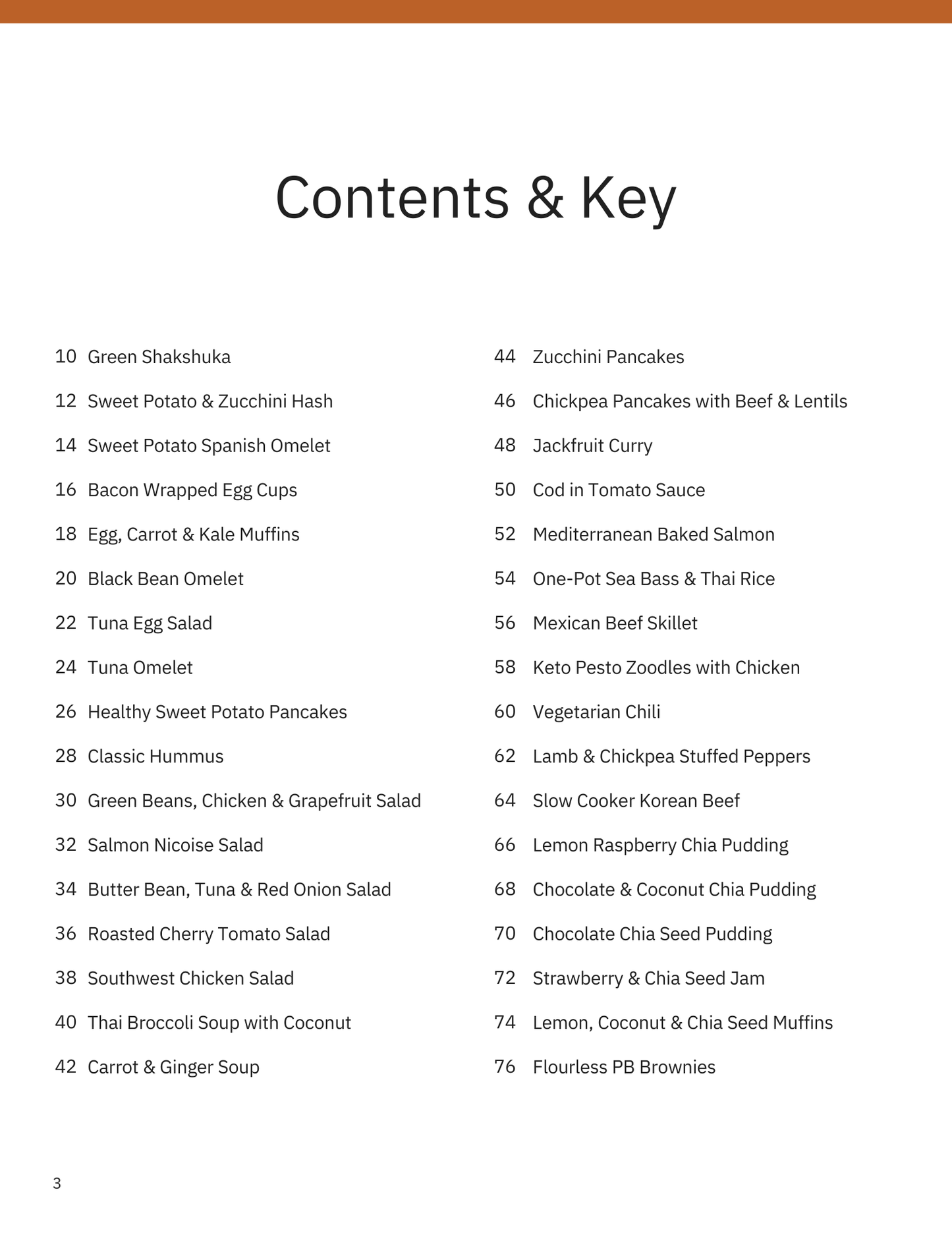 Gluten Free E-book (PDF ONLY)